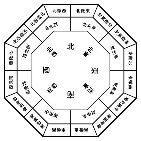 東北方位風水2023|【方位 東北】東北風水佈局秘訣！提升運勢的羅盤方位指南